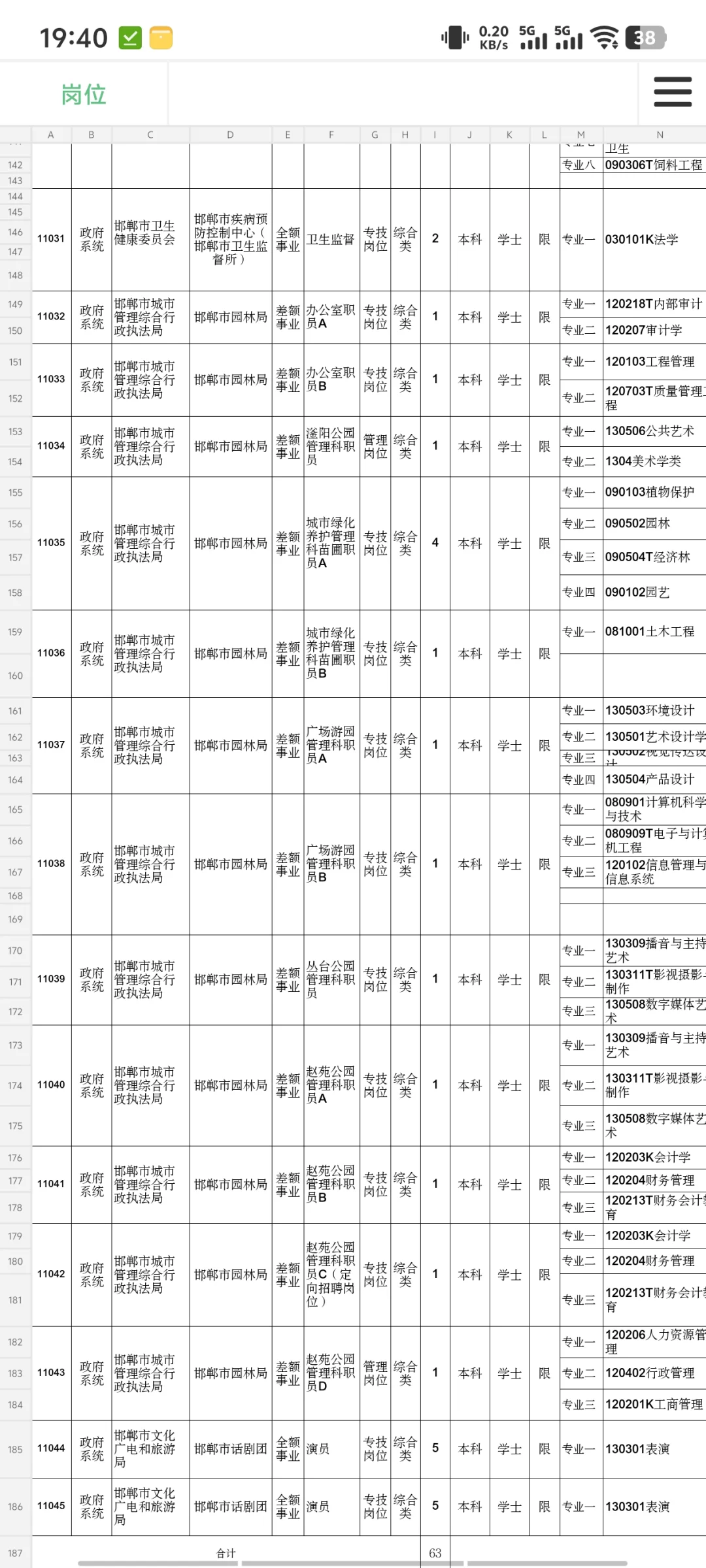 邯郸市直事业编招聘工作人员228名
