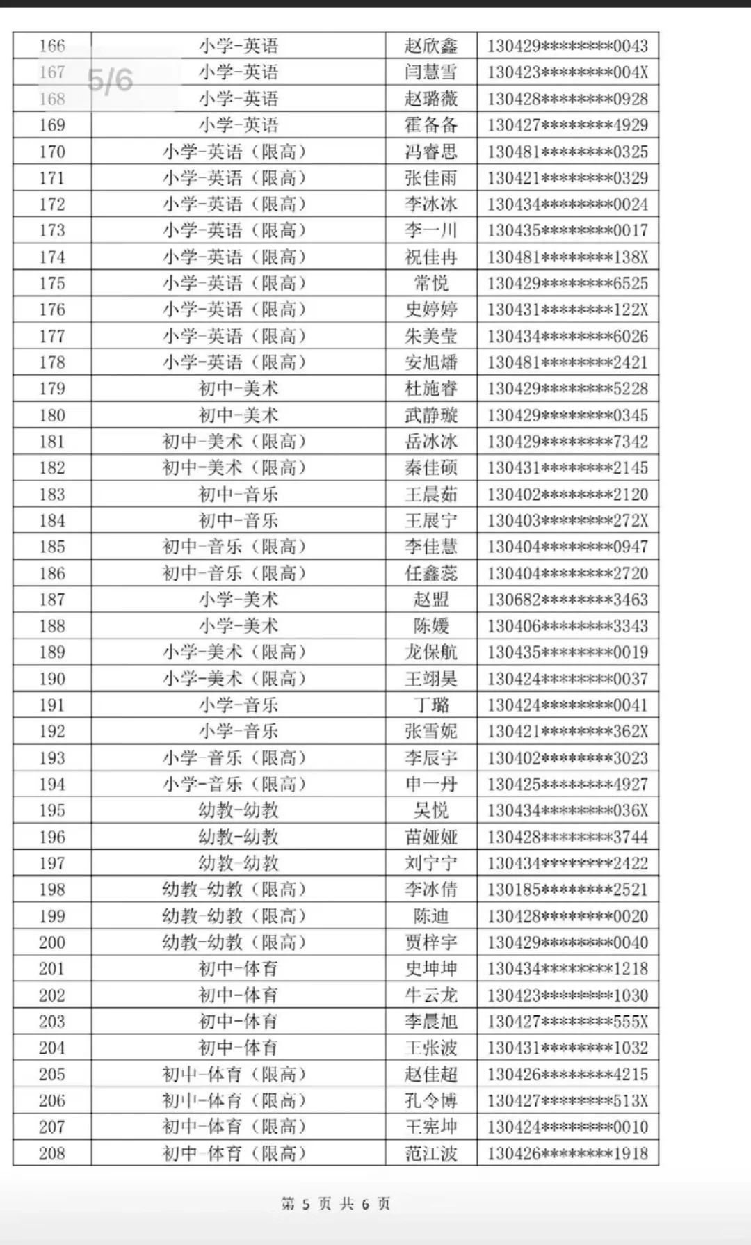 邯郸市经开区教师招聘公示名单❗️❗️❗️