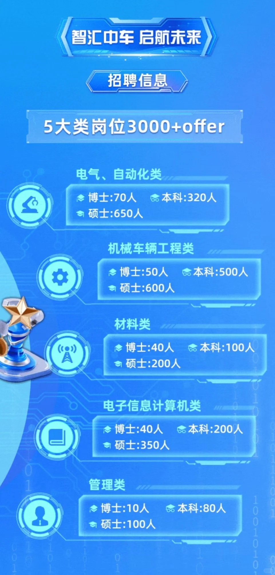 中国中车2026秋招
