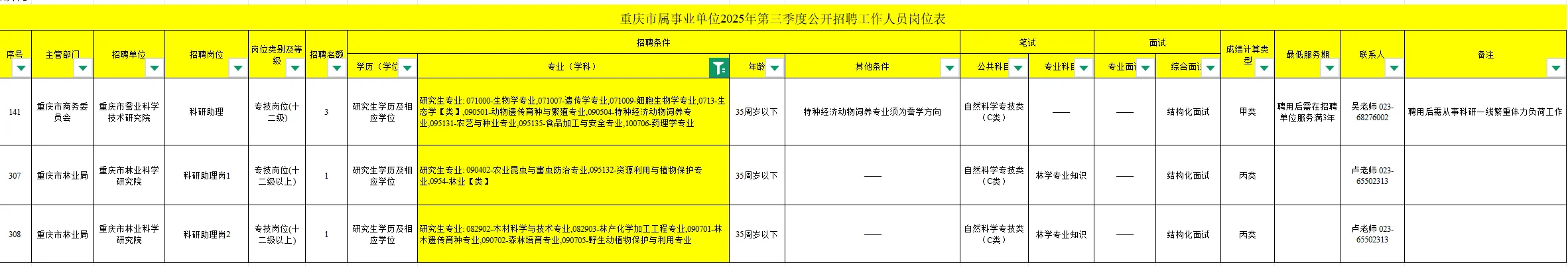 重庆放出大量农学事业编，可冲！