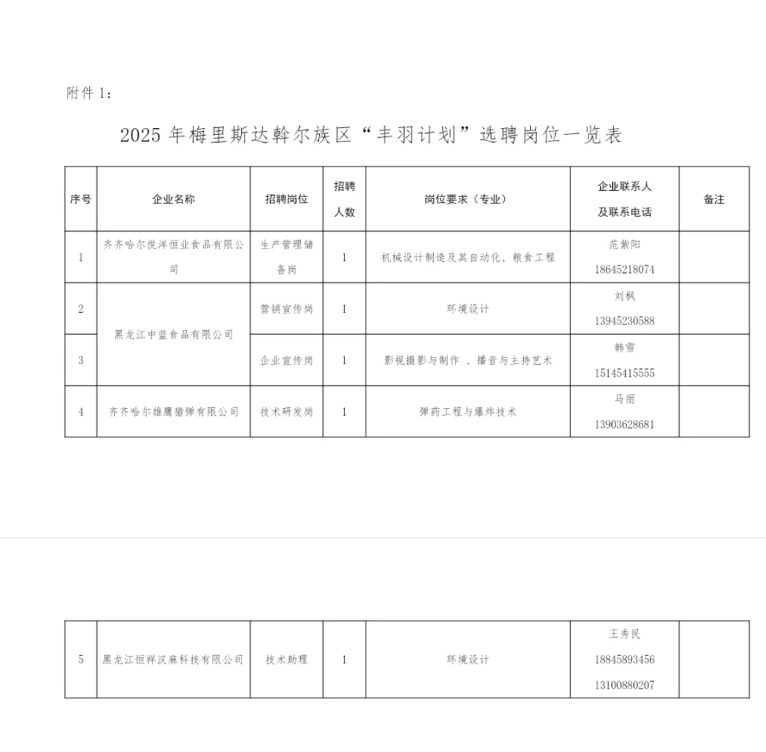 2025齐齐哈尔“丰羽计划”招聘40人