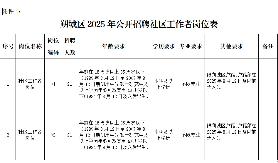 朔州，一年难得出一个公告