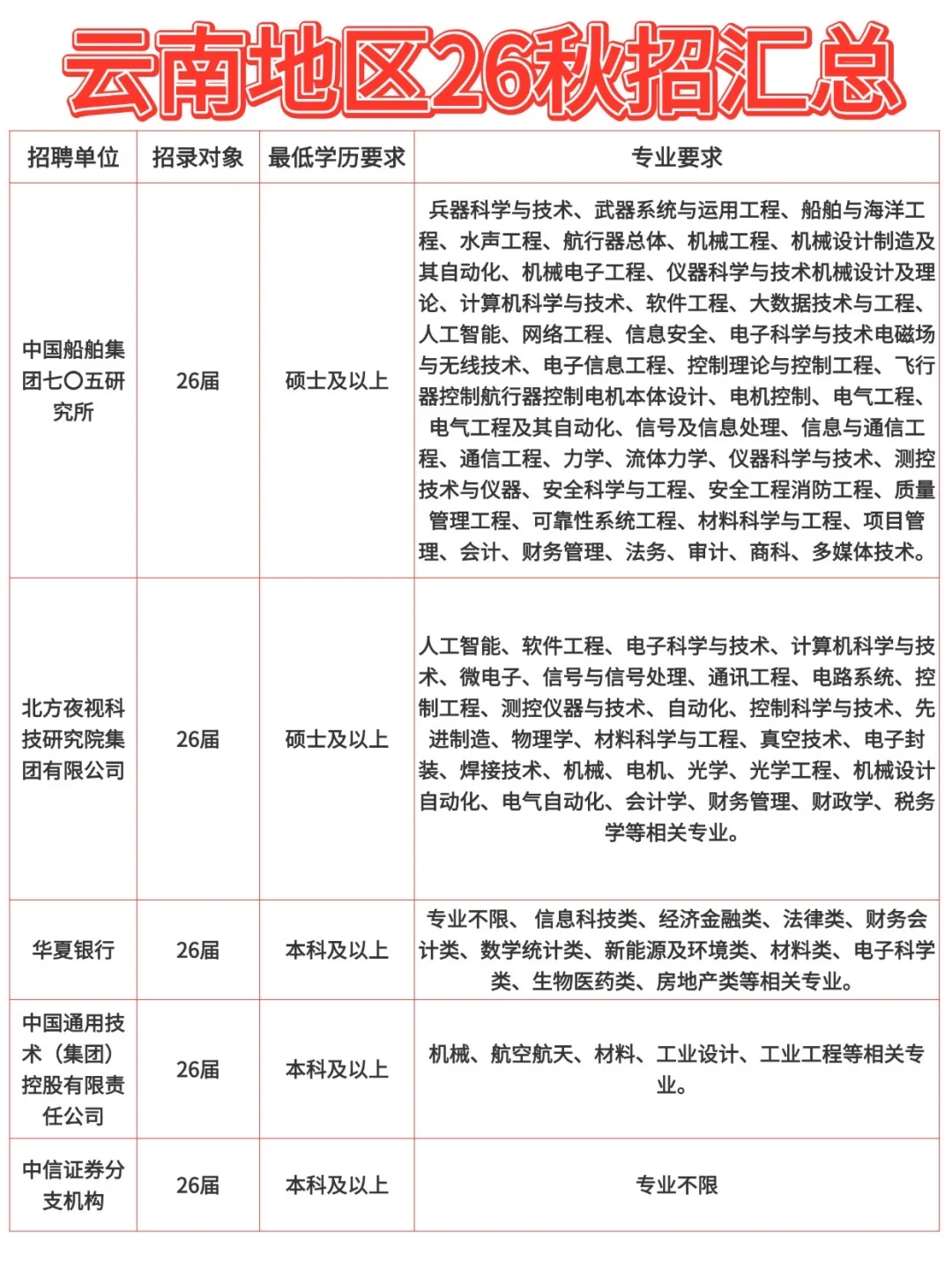 云南地区26秋招汇总！