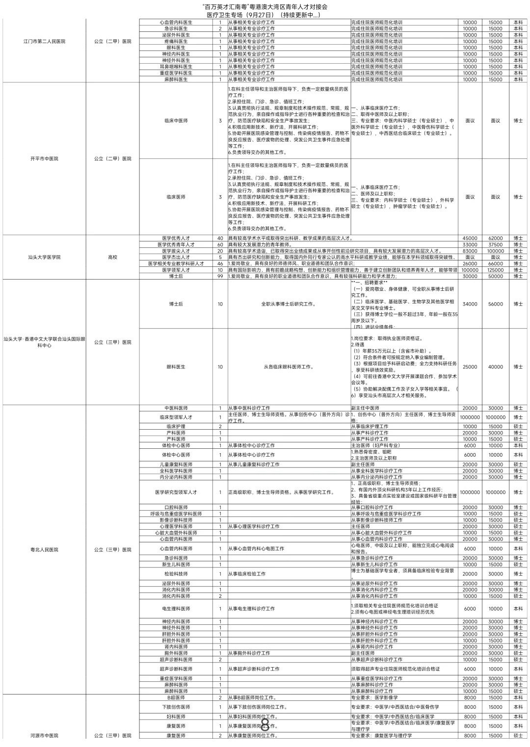 广东大湾区2026届临床医学医疗专场招聘会