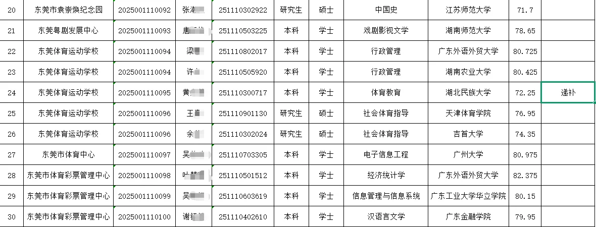 广东省东莞市文化广电旅游体育局拟录用名单
