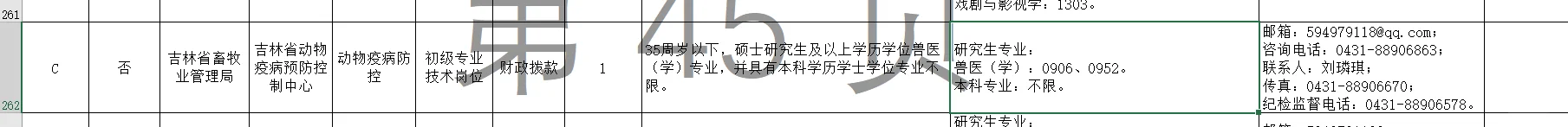 吉林省直事业单位招聘兽医，畜牧本科及以上