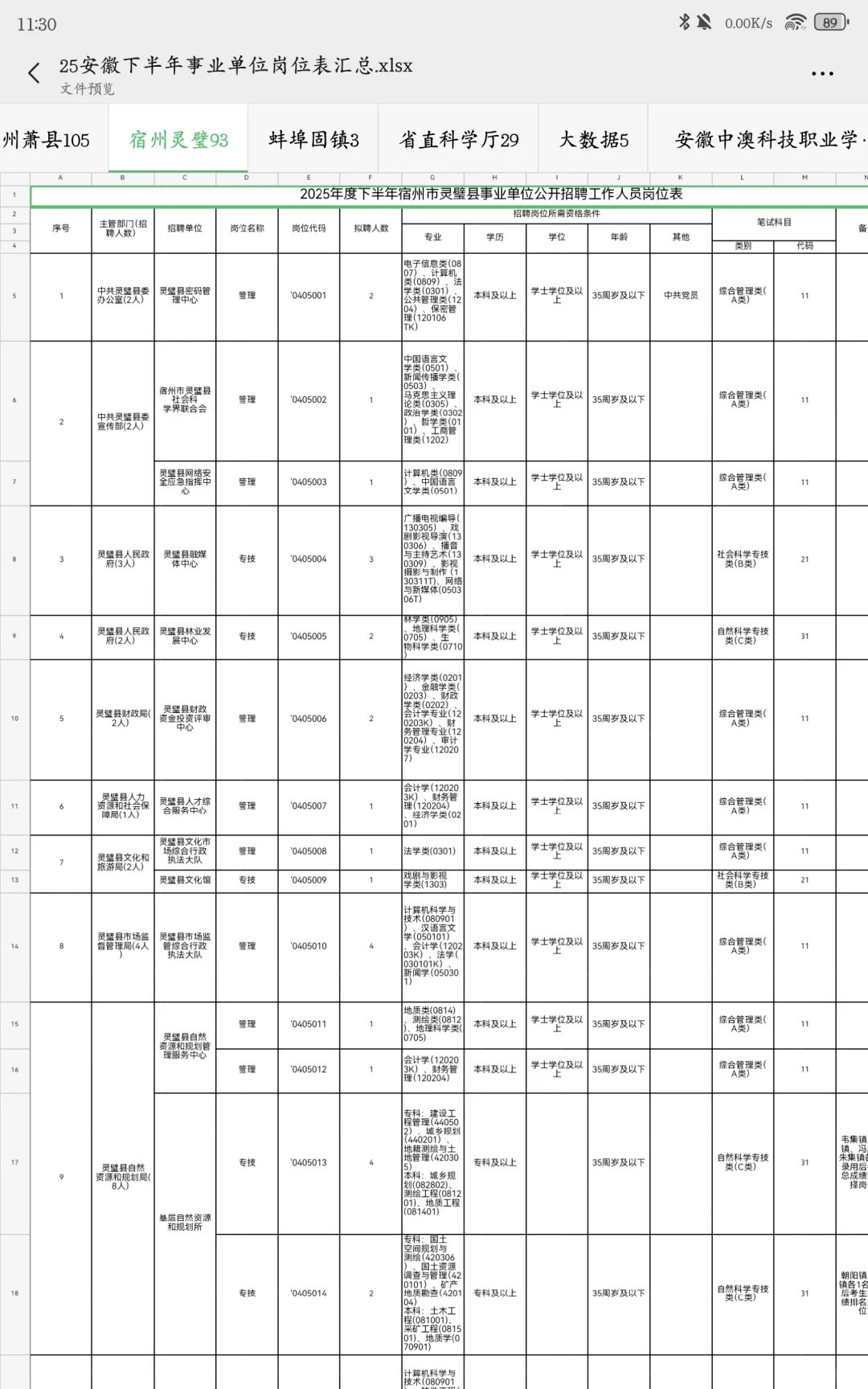 25安徽下半年事业单位联考明天9.15报名➡️