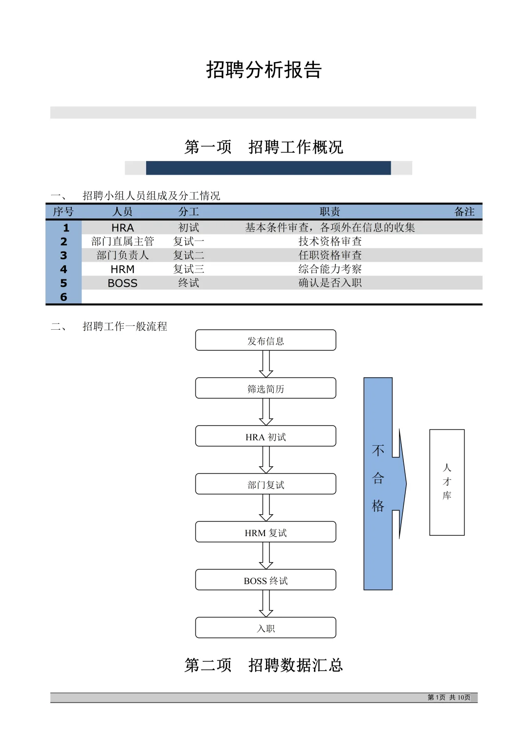 HR接：第一次写招聘分析报告，你就抄吧！