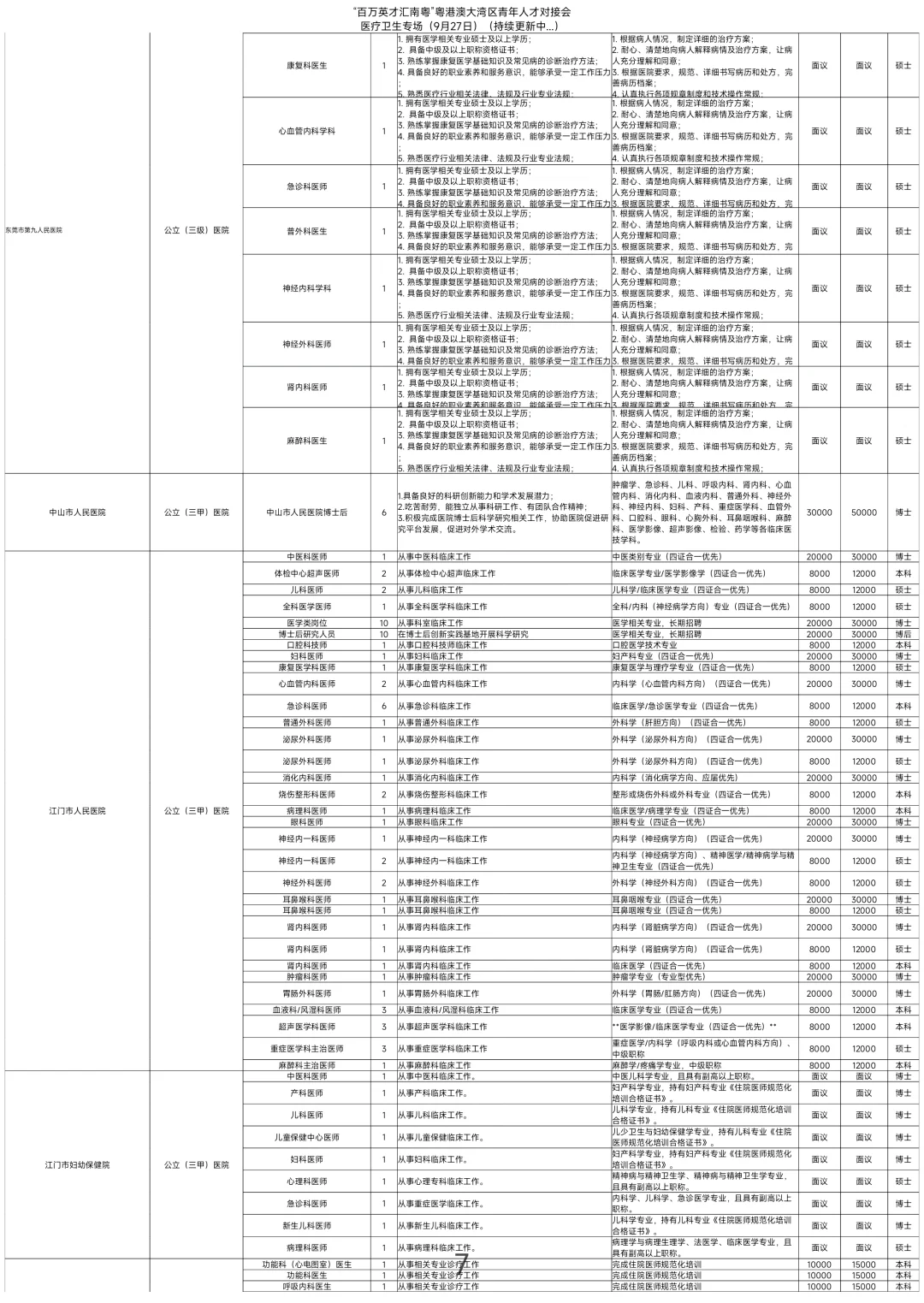 广东大湾区2026届临床医学医疗专场招聘会