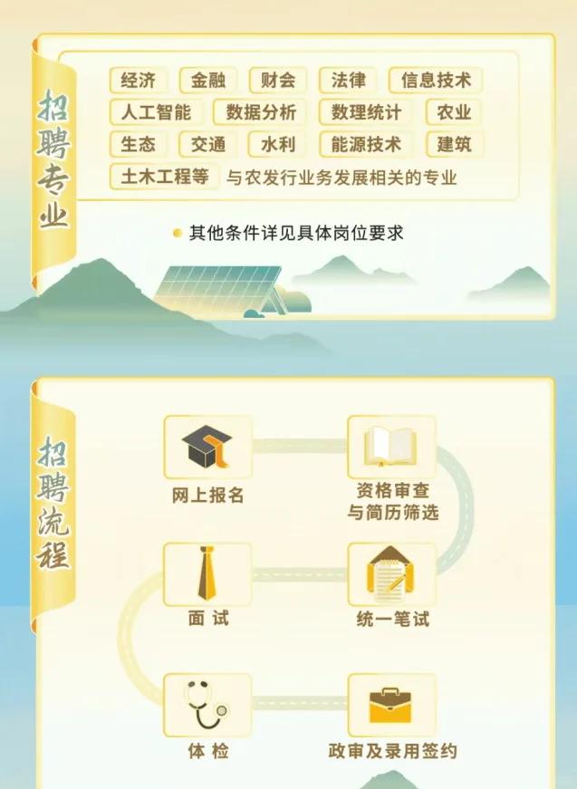 26中国农业发展银行校园招聘