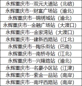 重庆多地永辉招聘 快来看看有没有你家附近