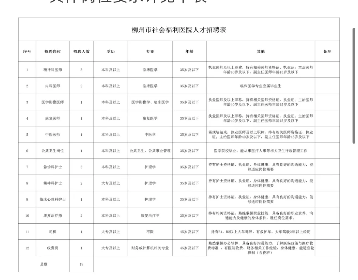 柳州市福利院医院招人啦！