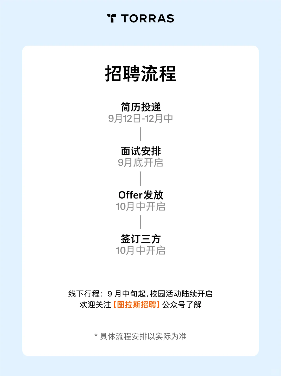 图拉斯2026届校园招聘正式启动！