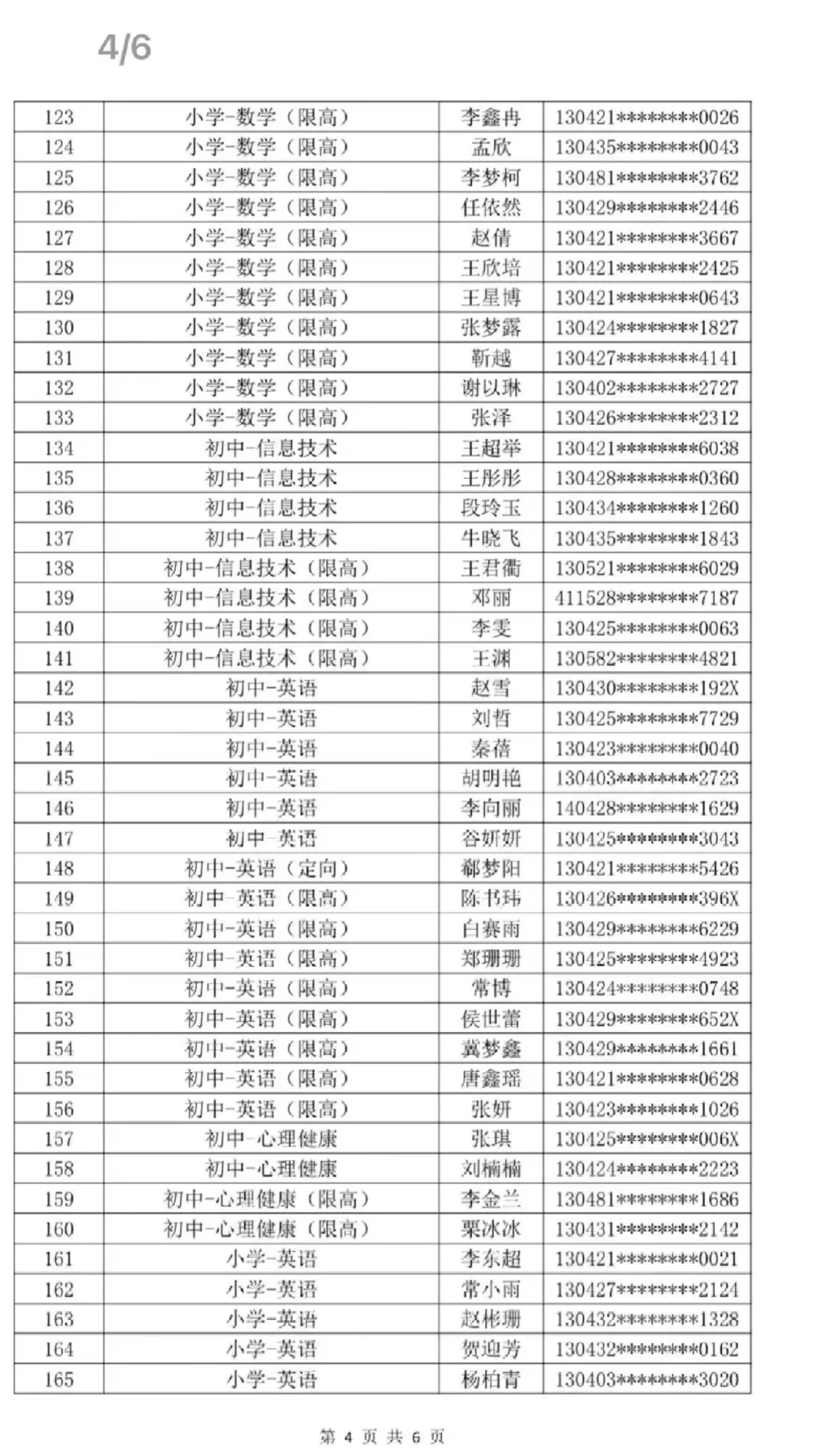 邯郸市经开区教师招聘公示名单❗️❗️❗️