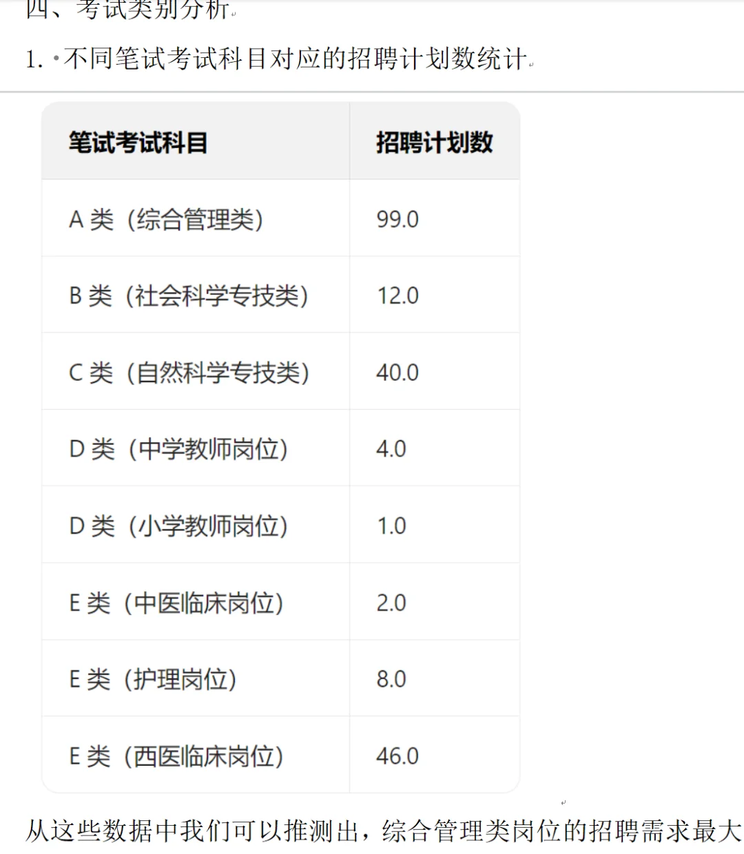 机会！湖南省直第四批招聘212人