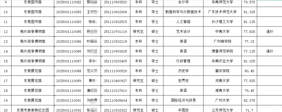 广东省东莞市文化广电旅游体育局拟录用名单
