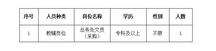 深圳市第七高级中学9月招聘教辅人员公告