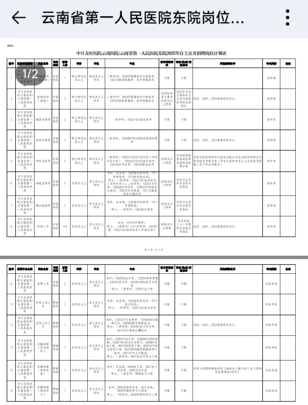 云南省第一人民医院招聘148人