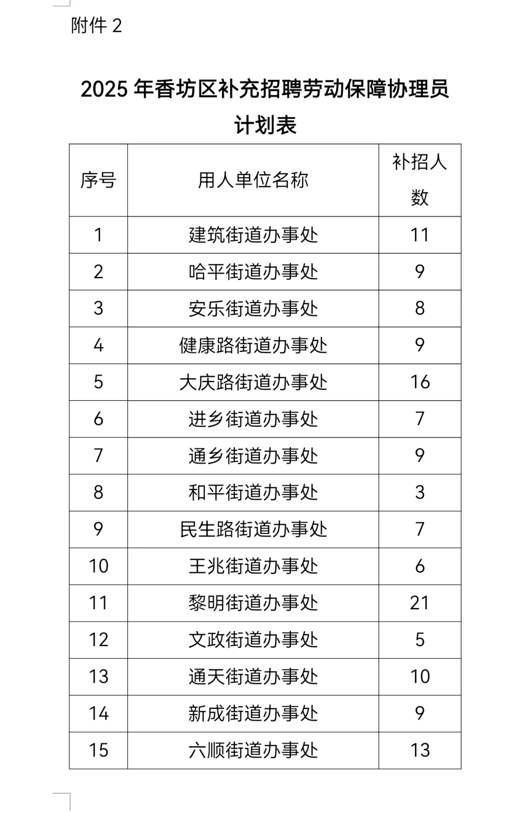 2025香坊招聘249人【曲线入编】