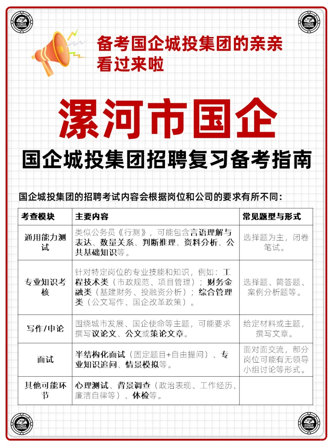 河南省漯河市国企城投集团招聘考试资料