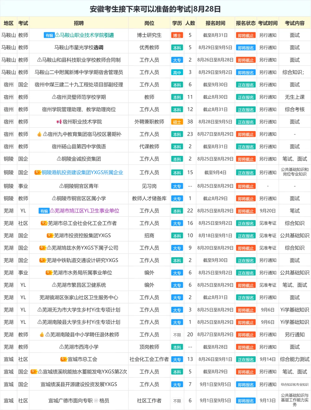 安徽考生接下来可以准备的考试|8月28日