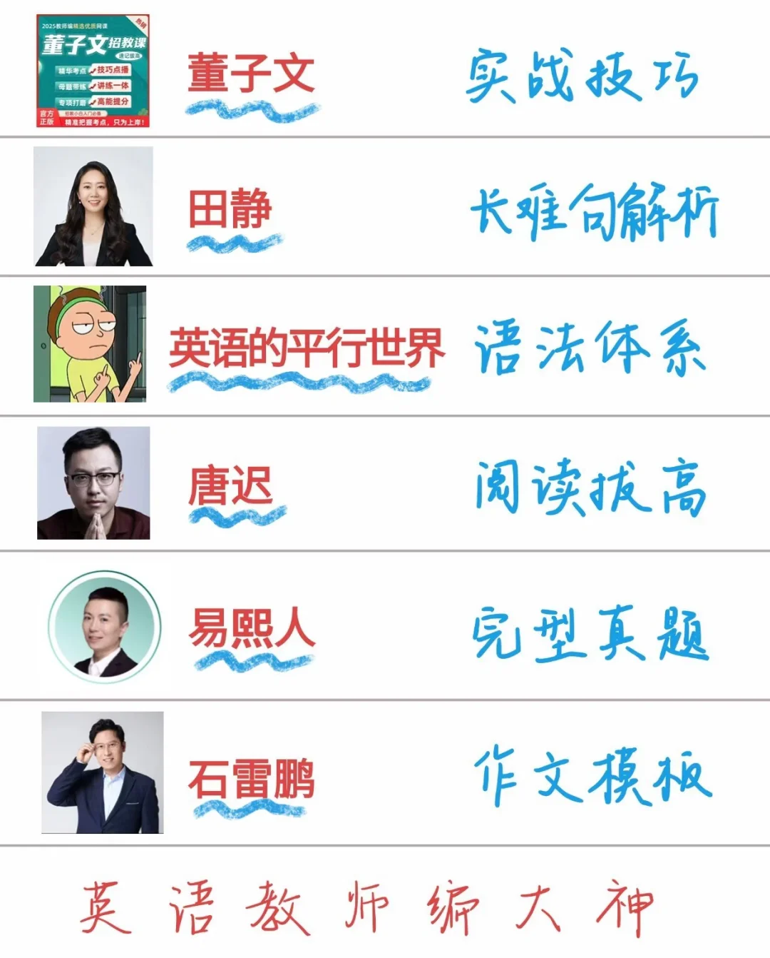 英语教师编这次有救了！！（对症下药）