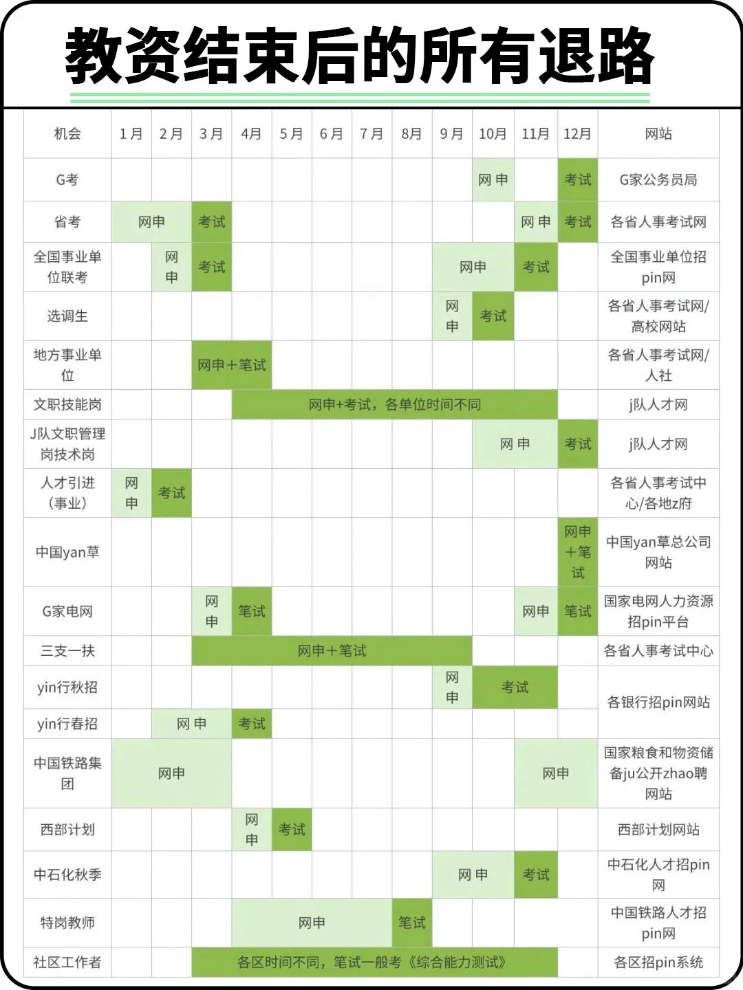 教资结束后的所有退路！！