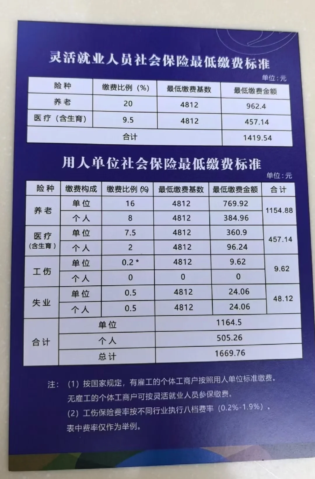 灵活就业人员交社保