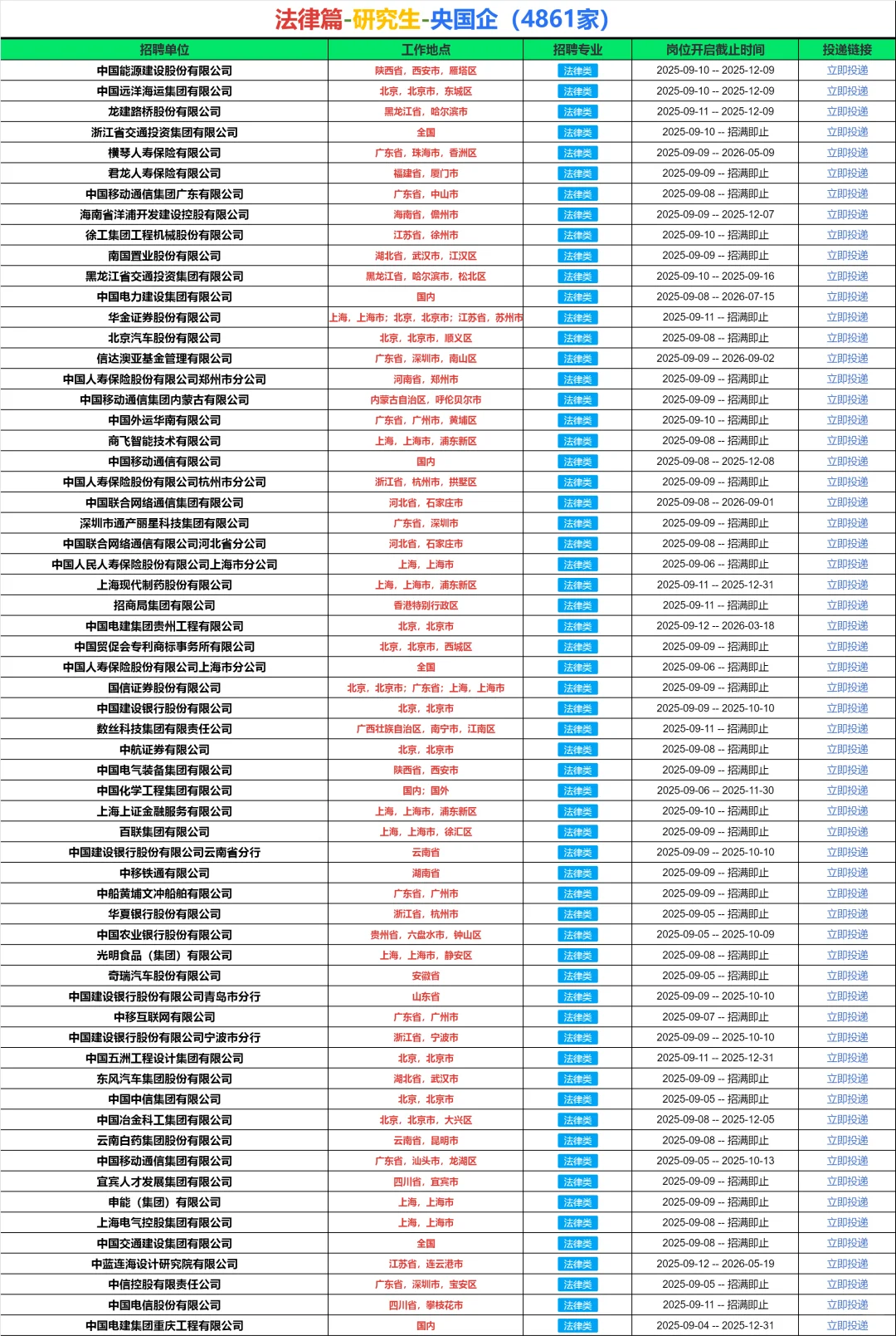 偏爱研究生的央国企——【法律篇】🏄