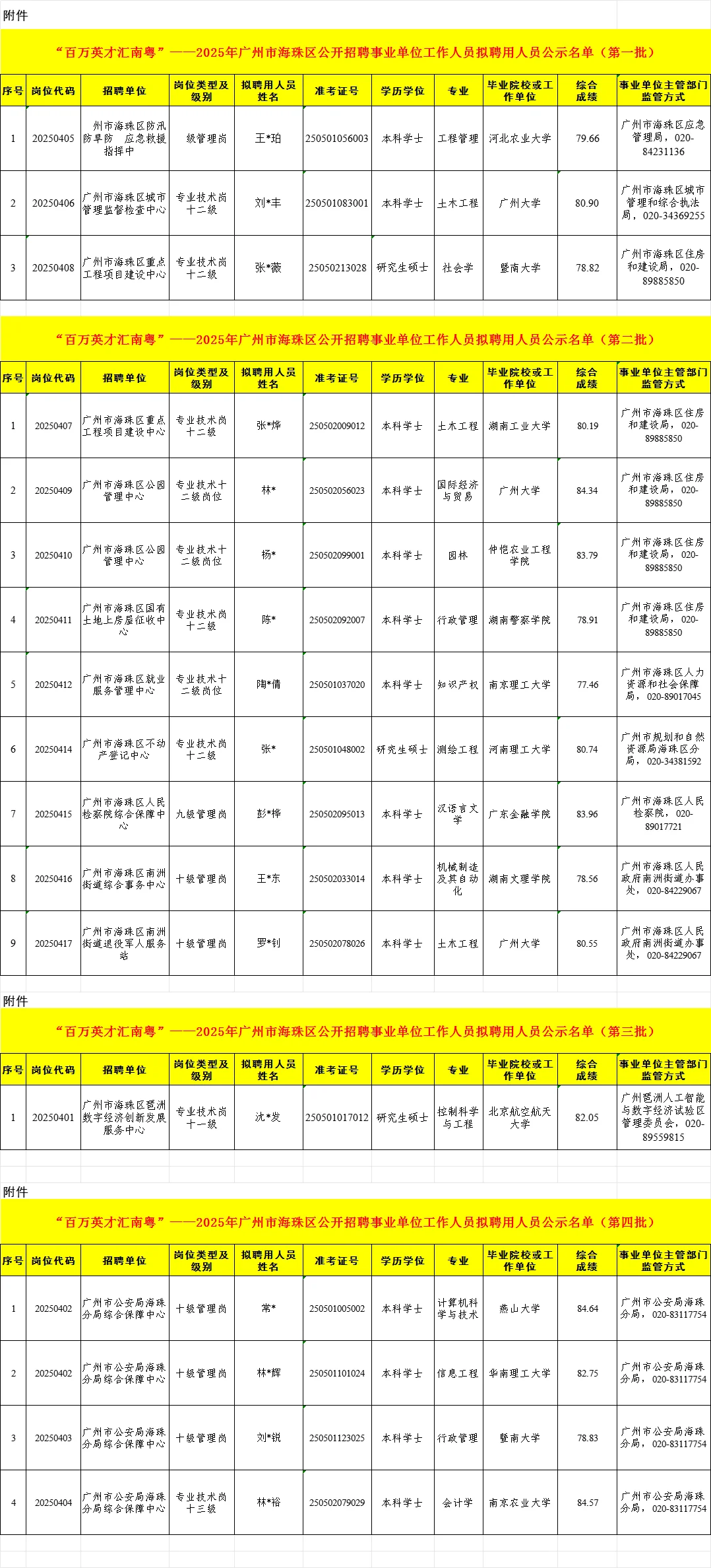 2025年广州海珠区事业单位上岸名单汇总！