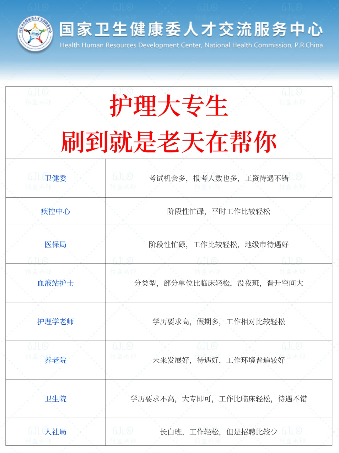 09月08日护理事业编招聘岗位（校医 卫生院