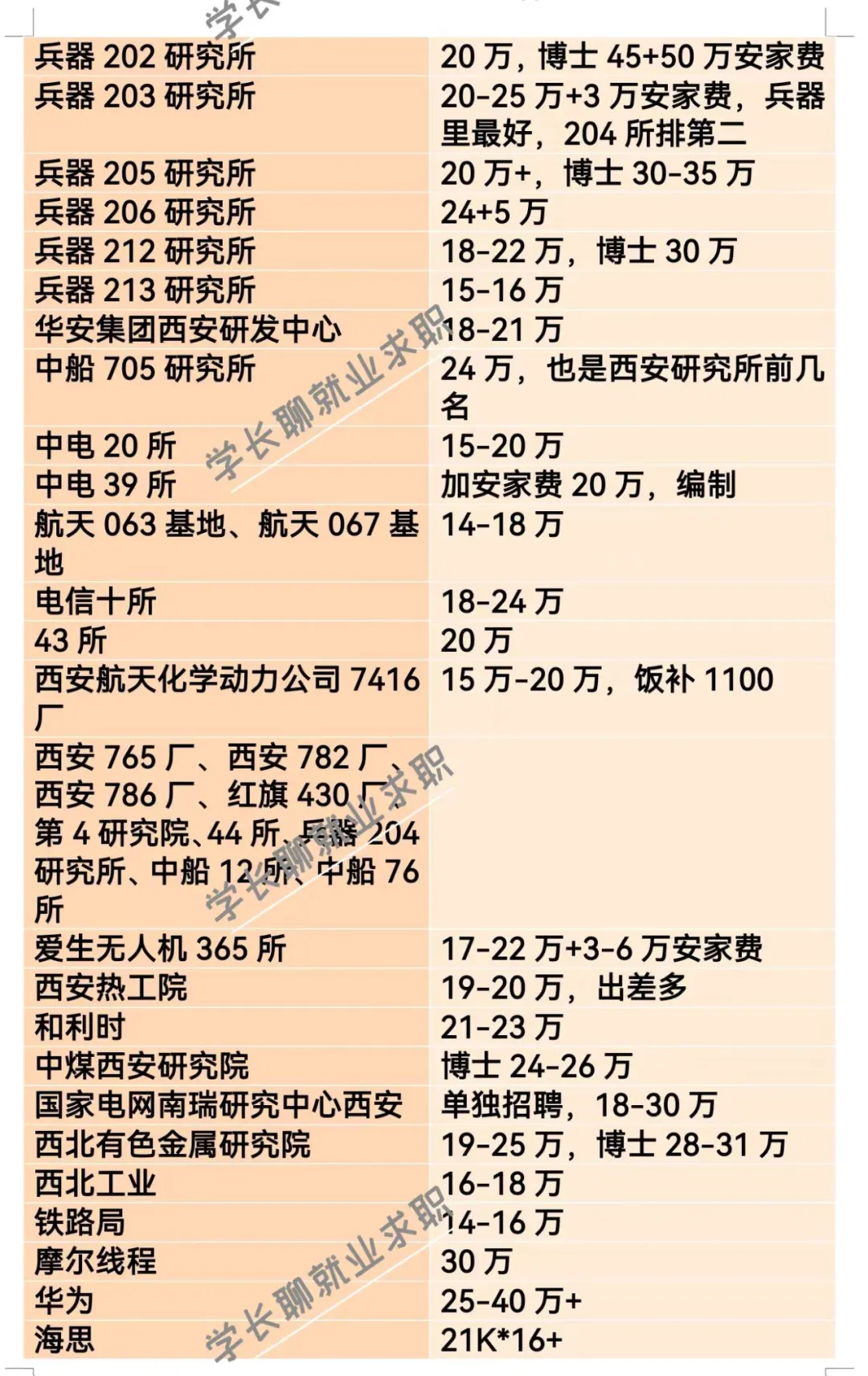 陕西西安优秀公司汇总❗❗❗