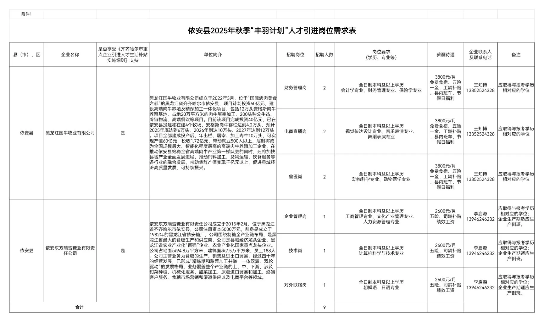 2025齐齐哈尔“丰羽计划”招聘40人