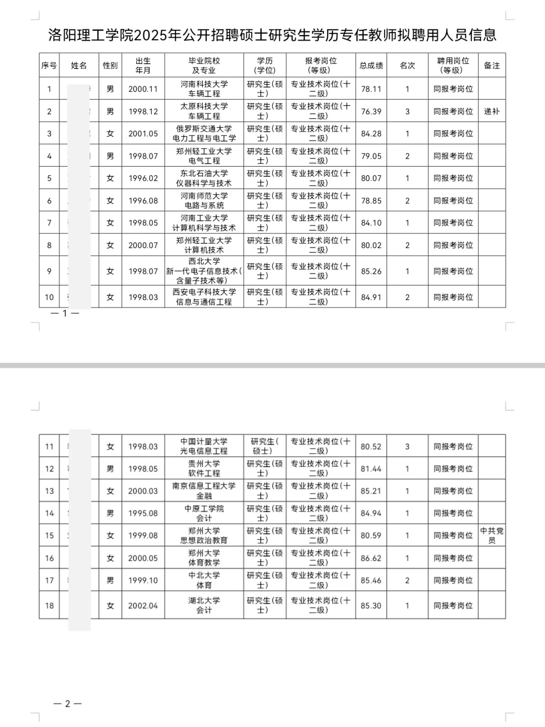 洛阳理工学院丨2025年公开招聘拟聘人员公示