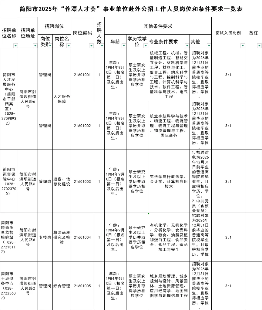 2025下半年成都蓉漂人才引进综合岗已出