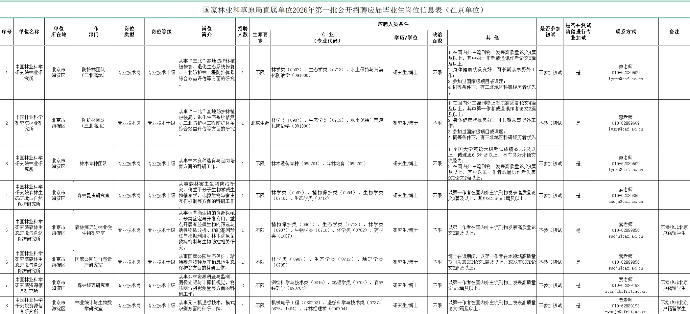 国家林业和草原局直属单位2026年公开招聘