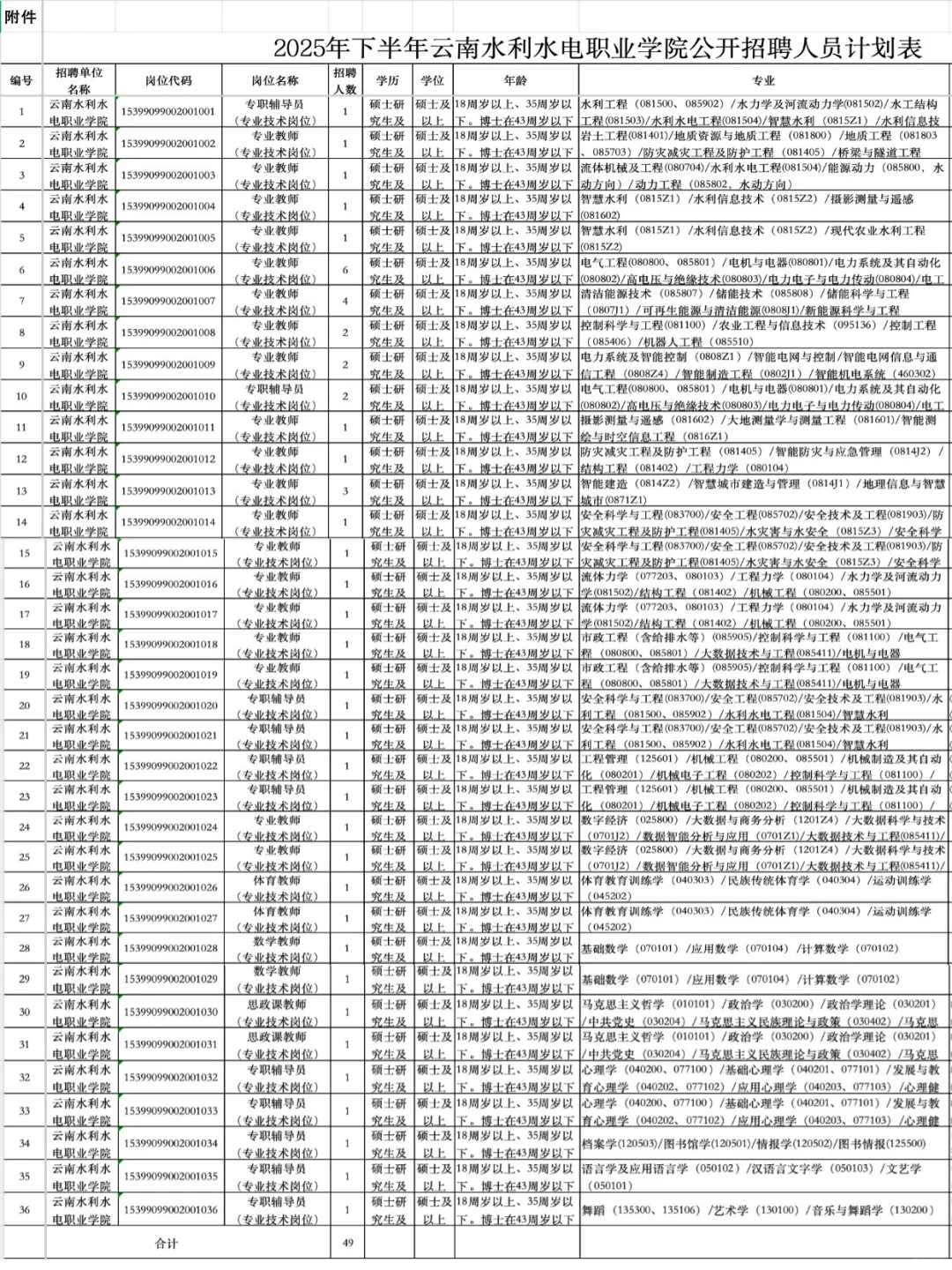 云南省职业院校招聘93个岗位！今天开始报名