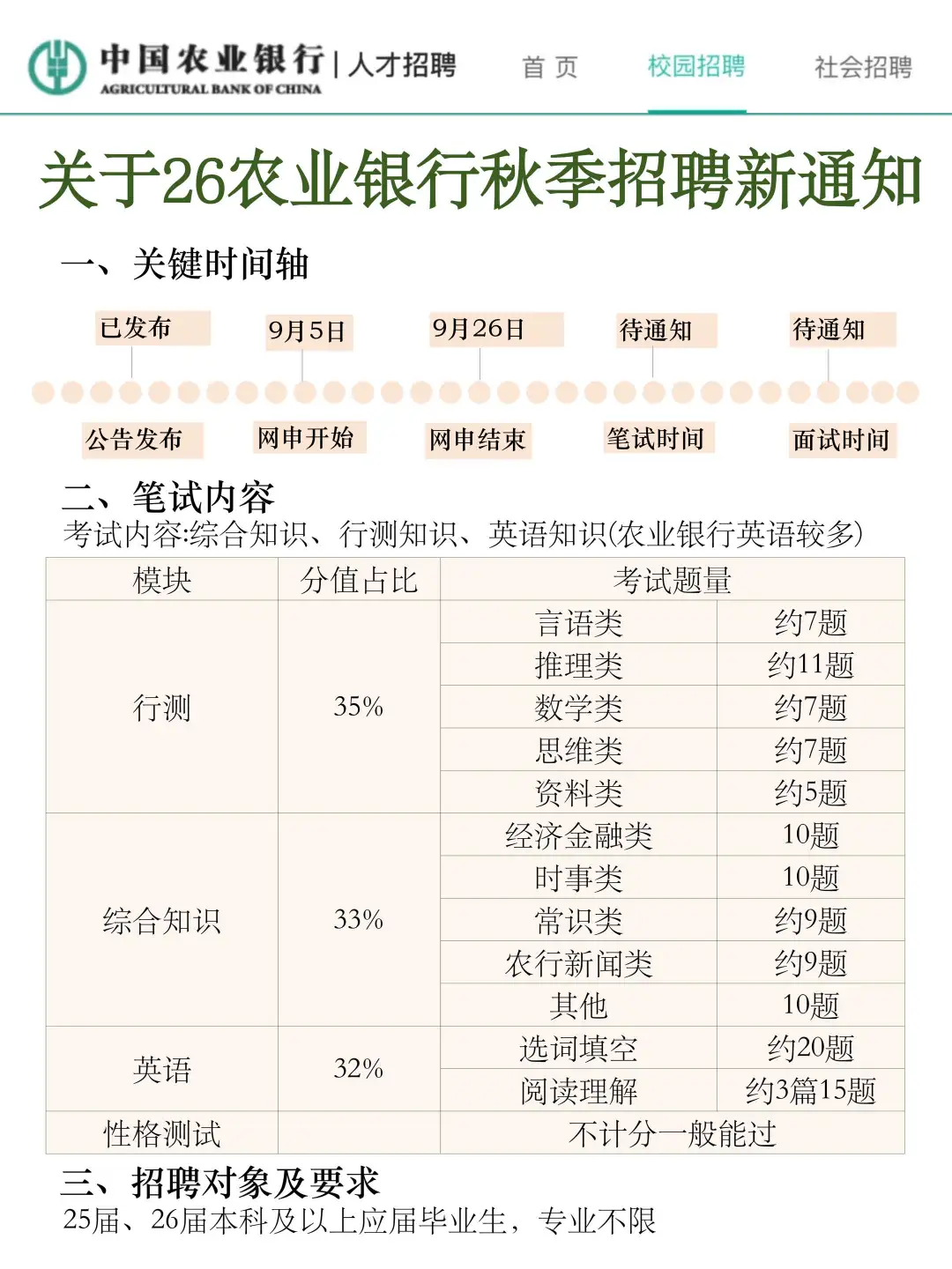 农行秋招笔试，第一批淘汰者已经出现了