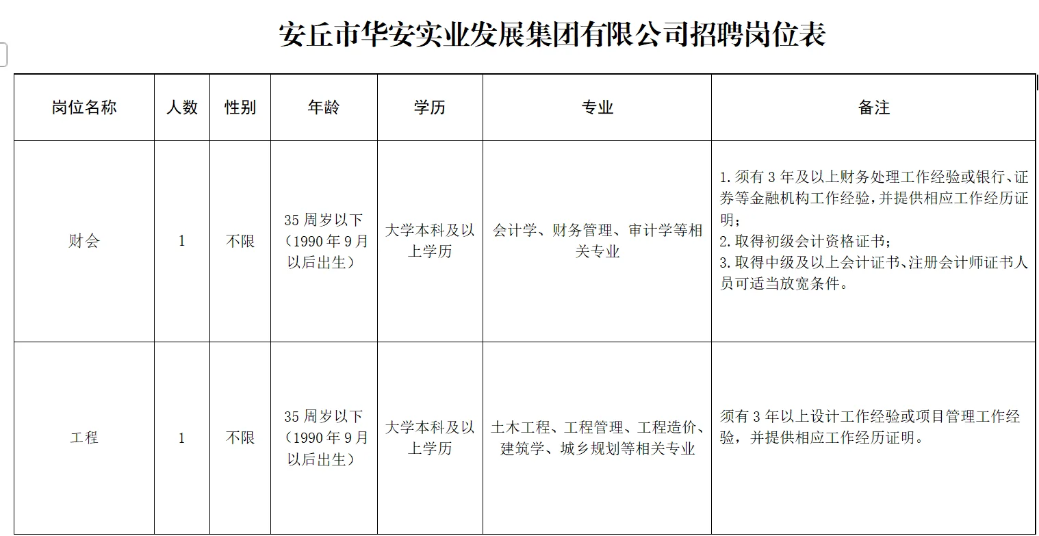 潍坊安丘！大国企召聘！7k+五险一金