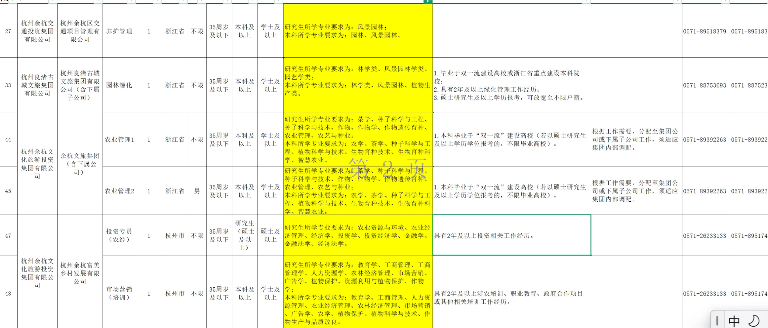 杭州国企招聘，农业类不要错过！
