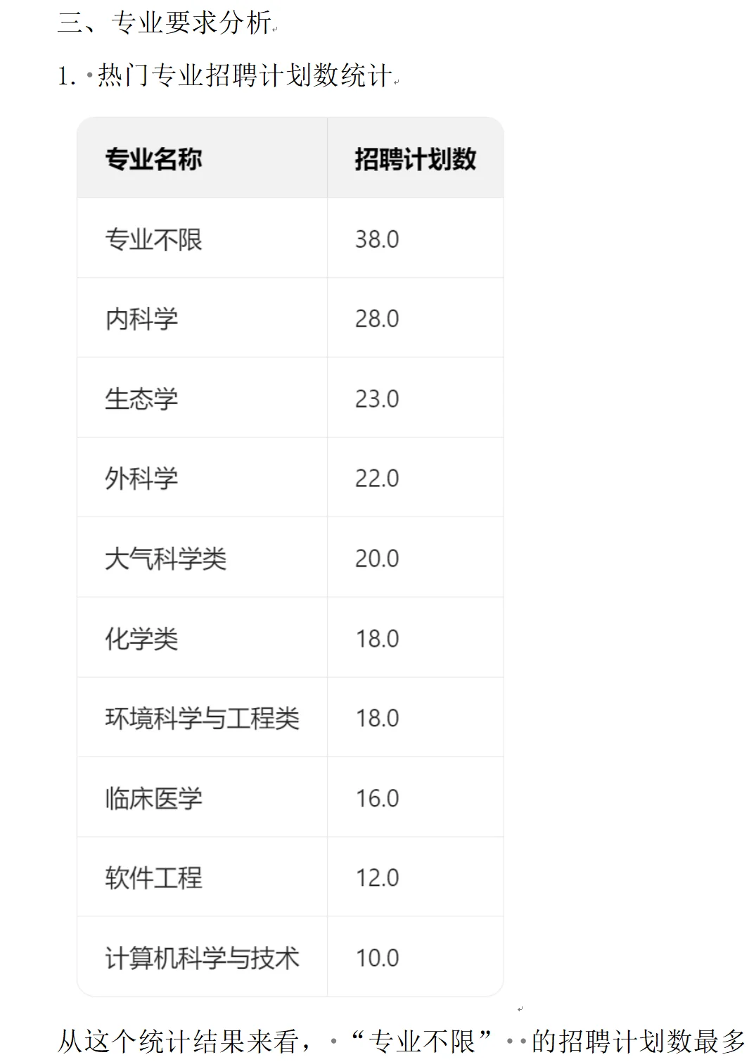 机会！湖南省直第四批招聘212人