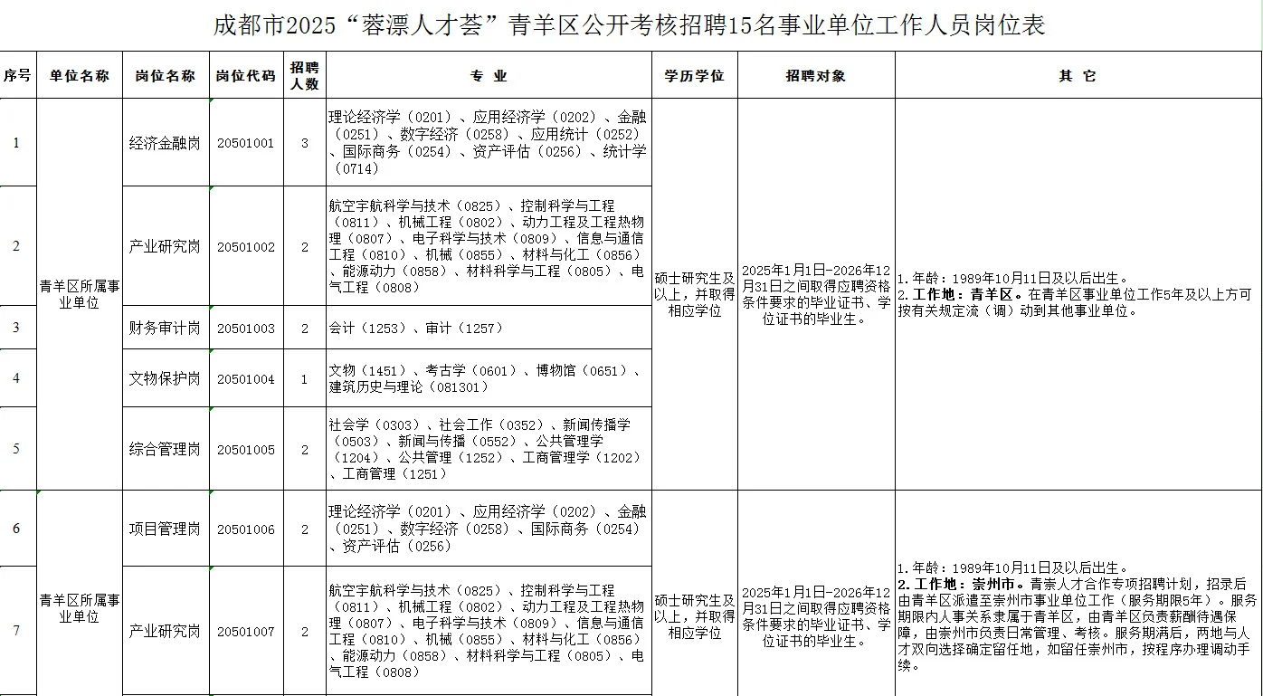 2025青羊区蓉漂人才荟