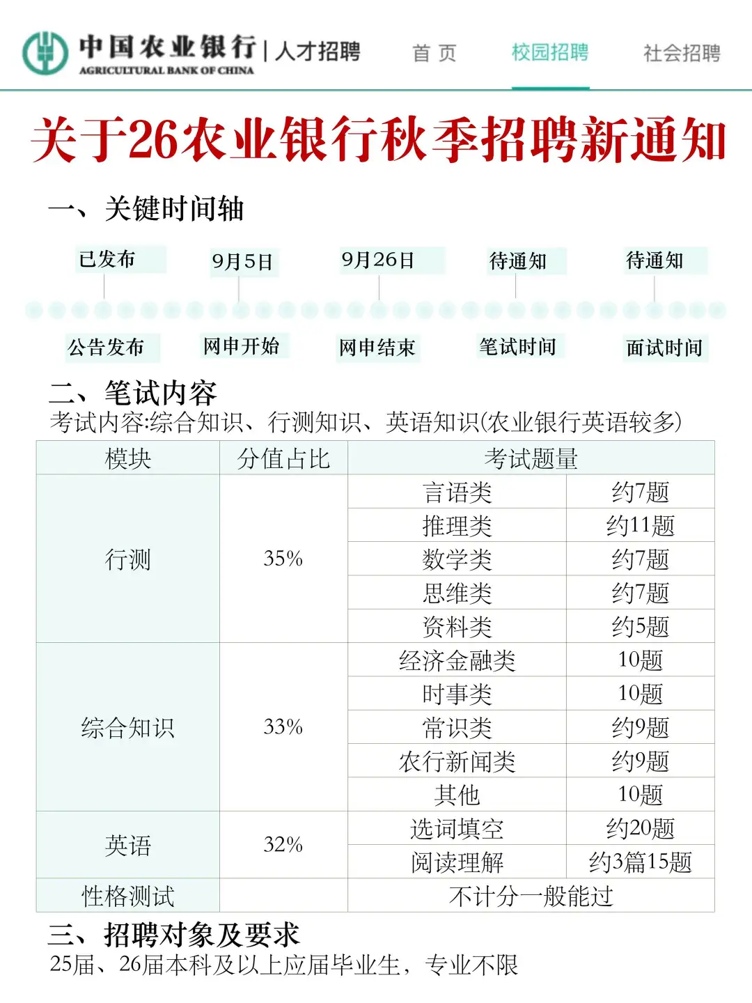 农行秋招笔试，无非就这几页纸，快背吧