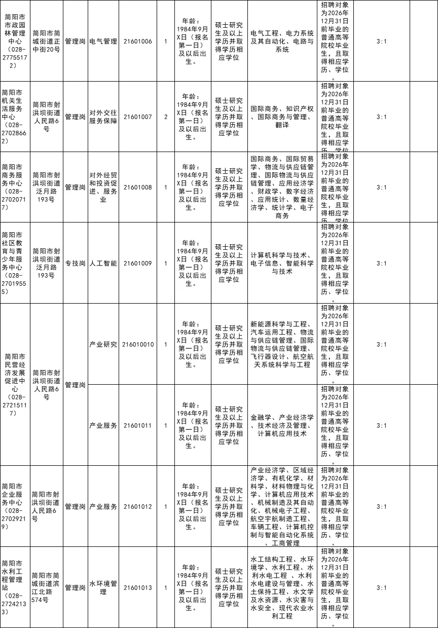 2025下半年成都蓉漂人才引进综合岗已出