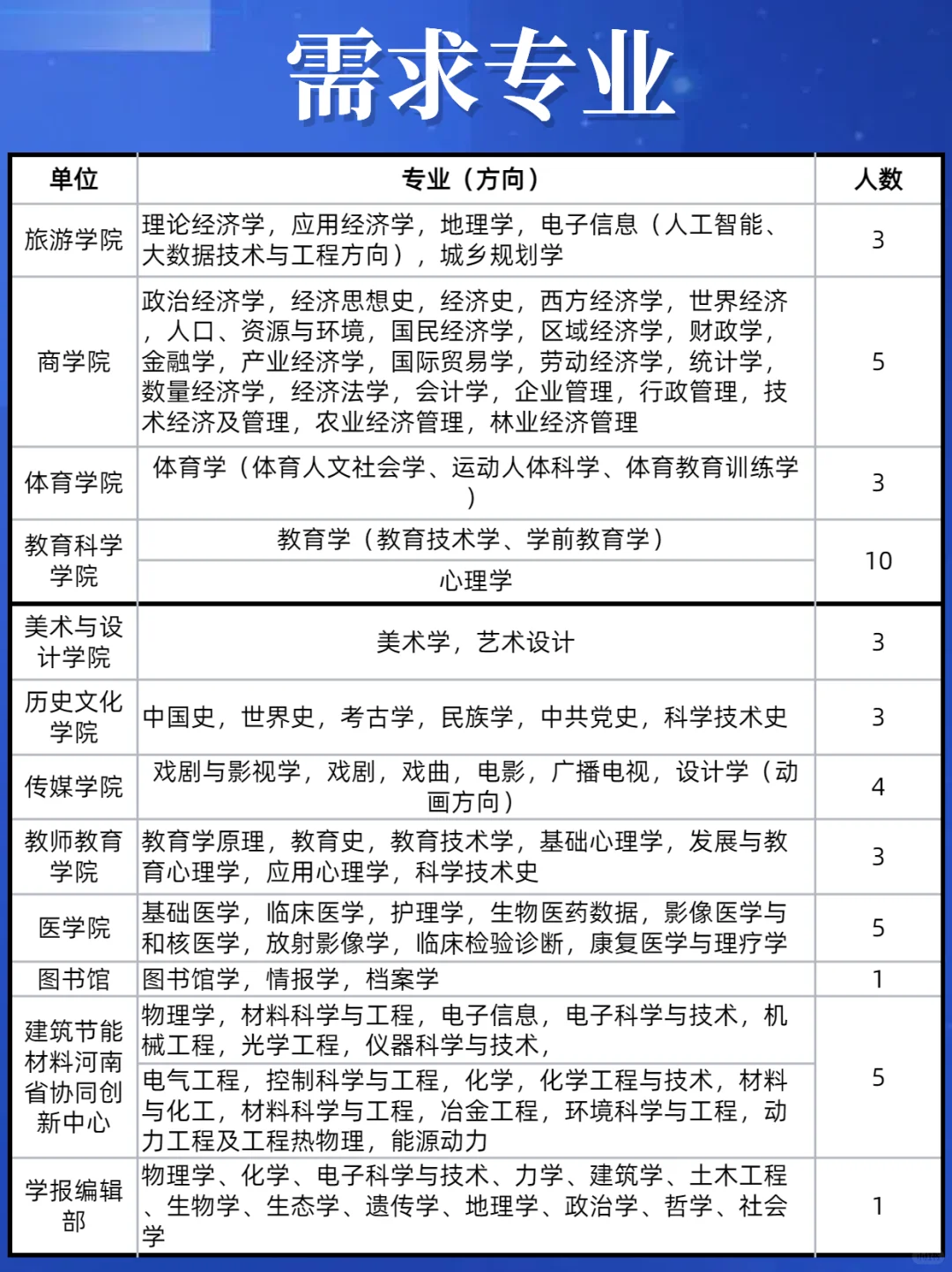 信阳师范大学2025博士人才引进