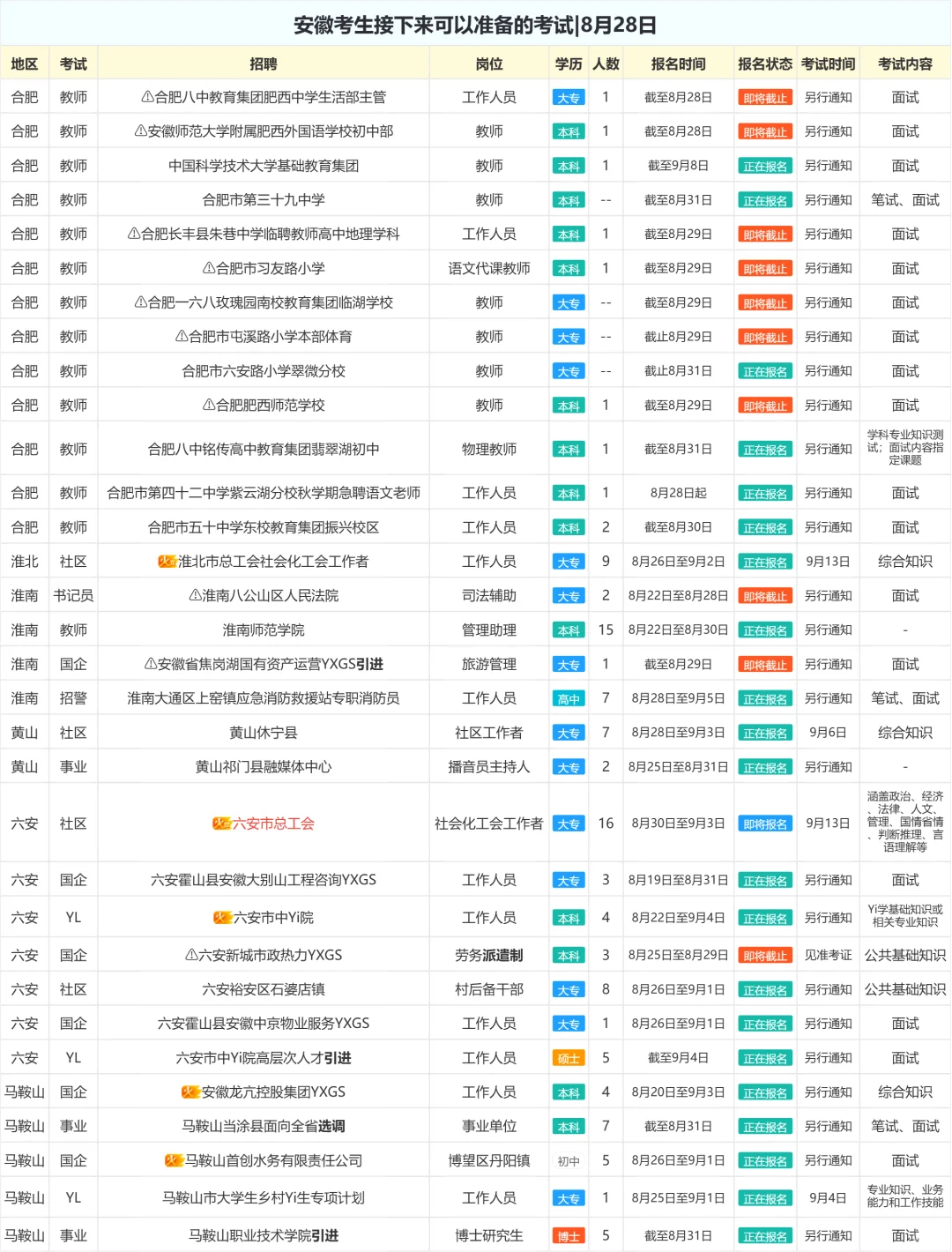 安徽考生接下来可以准备的考试|8月28日