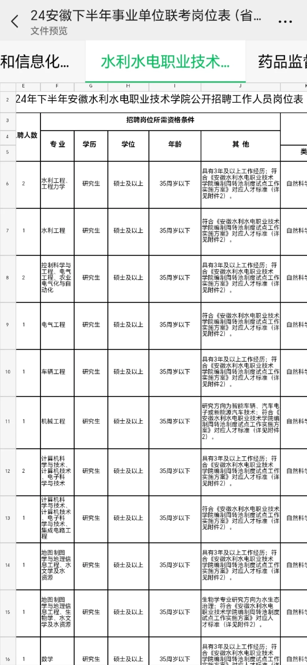 25安徽下半年事业单位联考岗位表参考