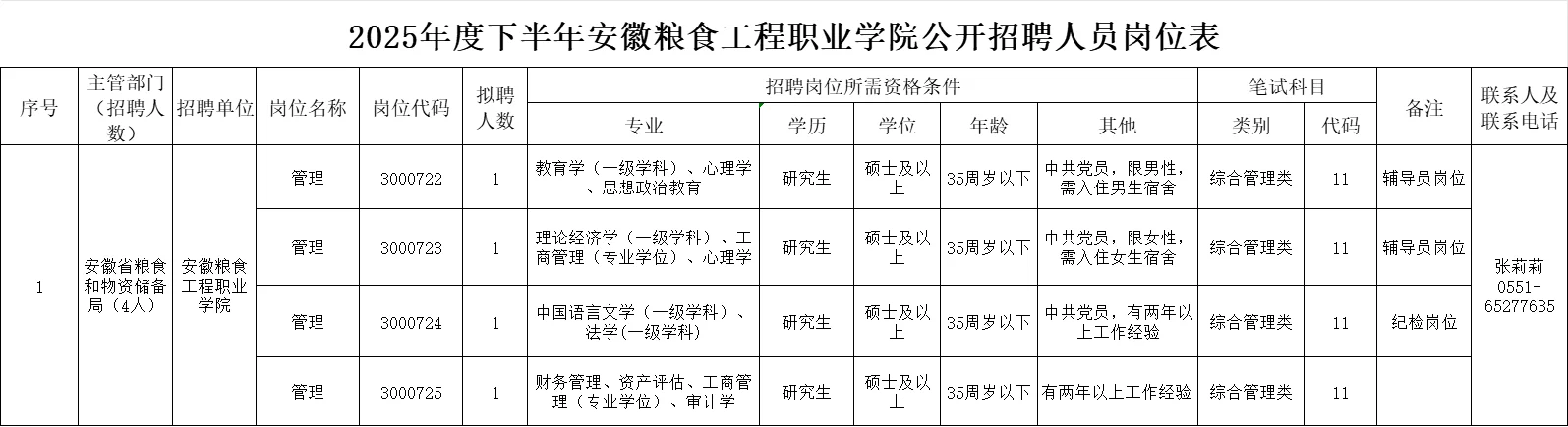 安徽新增4所高校带编招聘，共计26人！