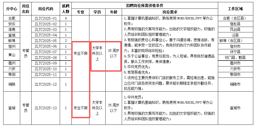 安徽事业单位招聘24人，本科及以上