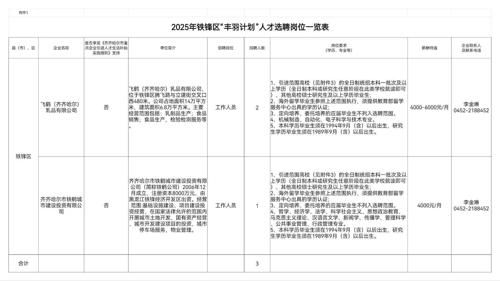 2025齐齐哈尔“丰羽计划”招聘40人